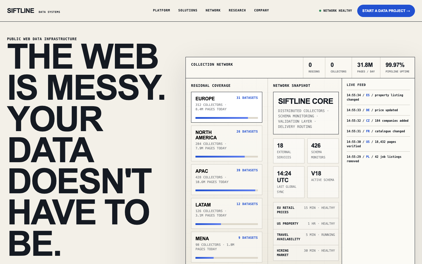 SIFTLINE interactive product preview